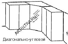 Конструкция диагонально-углового шкафа купе