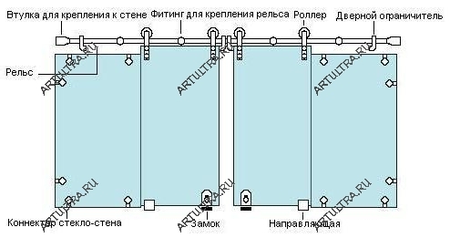 Конструкция стеклянных межкомнатных перегородок «купе»