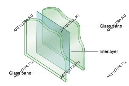 Использование триплекса позволяет раздвижной перегородке из стекла обрести требуемую прочность