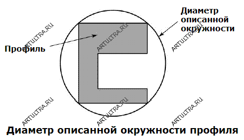 диаметр описаной окружности прфиля